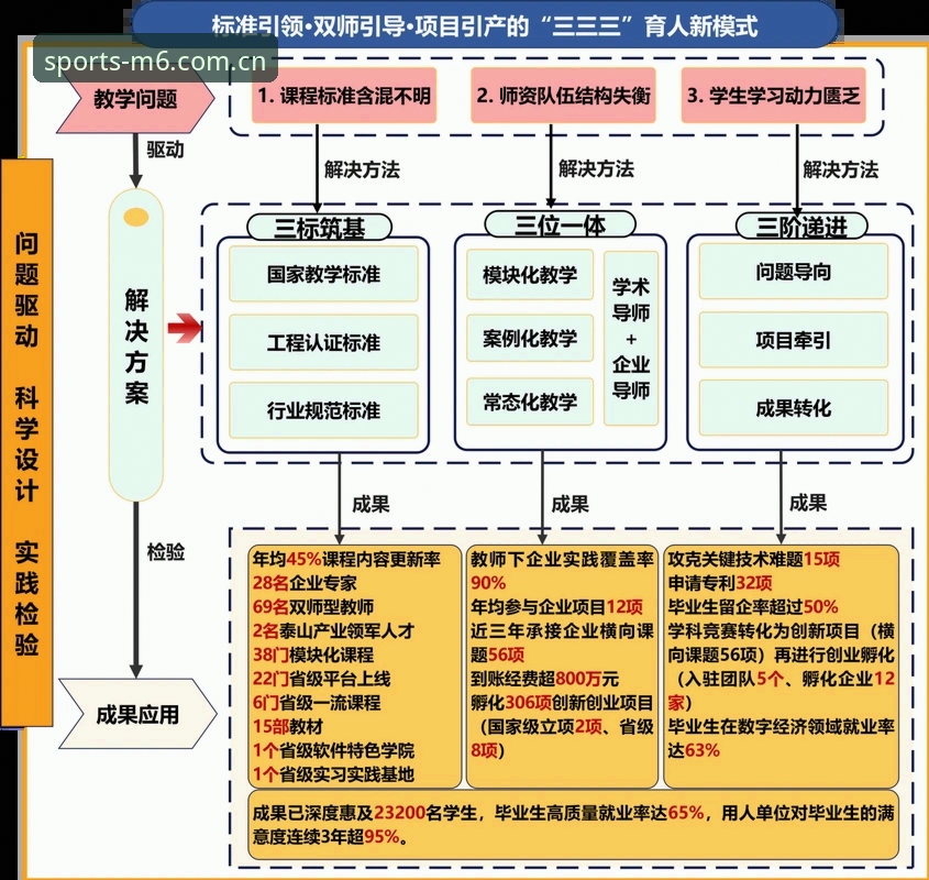 M6体育注册流程 M6体育注册流程 vs 传统平台:五大核心差异解析